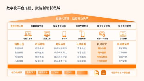 PT9-38页经济组织共享设计 橙色商务风尚下的互联竞团模块